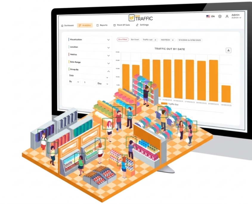 footfall counting system dashboard footfall counting system